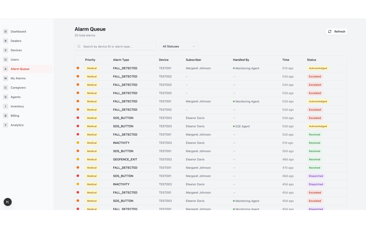 Alarm history and monitoring